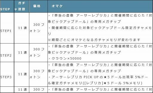 画像ギャラリー No.002のサムネイル画像 / 「ドールズオーダー」，限定ドール「アーサーレプリカ」の追加を含むアップデート情報を公開