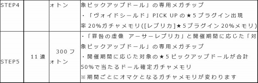 画像ギャラリー No.003のサムネイル画像 / 「ドールズオーダー」，限定ドール「アーサーレプリカ」の追加を含むアップデート情報を公開