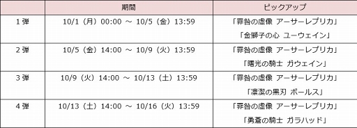 画像ギャラリー No.004のサムネイル画像 / 「ドールズオーダー」，限定ドール「アーサーレプリカ」の追加を含むアップデート情報を公開