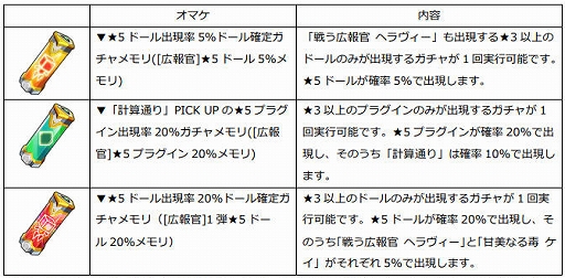 画像ギャラリー No.004のサムネイル画像 / 「ドールズオーダー」，ステップアップガチャ第1弾を開催。限定ドールは“戦う広報官 ヘラヴィー”