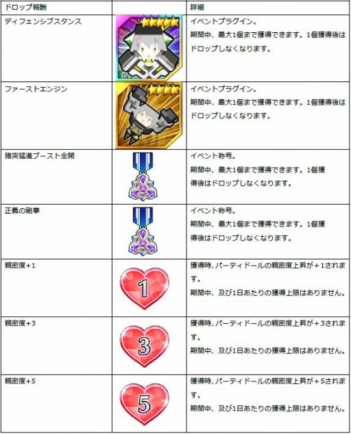 画像ギャラリー No.001のサムネイル画像 / 「ドールズオーダー」，新ドール「静謐の剛拳 カラドック」が登場
