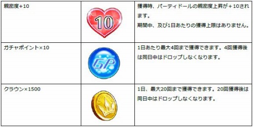 画像ギャラリー No.002のサムネイル画像 / 「ドールズオーダー」，新ドール「静謐の剛拳 カラドック」が登場