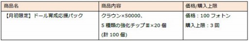 画像ギャラリー No.003のサムネイル画像 / 「ドールズオーダー」，新ドール「静謐の剛拳 カラドック」が登場