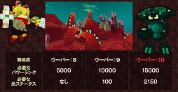 画像ギャラリー No.003のサムネイル画像 / PS4版「TROVE」，新たなワールドやステータスが登場する大型アップデート「クリスタルコンバット」が実装