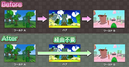 画像ギャラリー No.004のサムネイル画像 / PS4版「TROVE」，新たなワールドやステータスが登場する大型アップデート「クリスタルコンバット」が実装