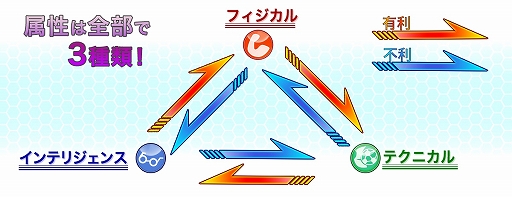 画像ギャラリー No.003のサムネイル画像 / 「カルチョファンタジスタ」，新要素「キャプテンスキル」と「属性システム」が実装