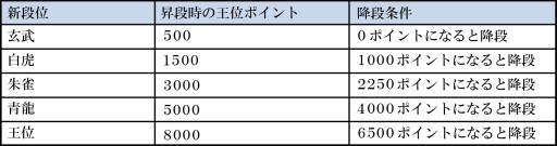 画像ギャラリー No.004のサムネイル画像 / Switch/Fire TV版「ジャンナビ麻雀オンライン」がアップデート。新ロビー機能や新モードの実装など
