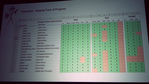 画像ギャラリー No.006のサムネイル画像 / ［GDC 2018］英語圏のゲーマー達を抱腹絶倒させたコメディRPG「West of Loathing」という奇作はどのようにして生まれたのか