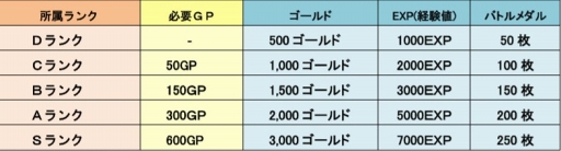 画像ギャラリー No.001のサムネイル画像 / 「LINE トロッコウォーズ」，「第4回ギルド対抗戦」が5月26日16:00より開催