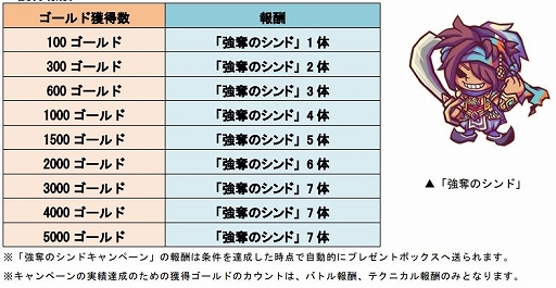 画像ギャラリー No.004のサムネイル画像 / 「LINE トロッコウォーズ」，第2弾大型アップデートが本日実装