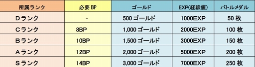 画像ギャラリー No.003のサムネイル画像 / 「LINE トロッコウォーズ」，大量の報酬が手に入る「第9回バトルキャンペーン」がスタート