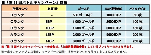 画像ギャラリー No.002のサムネイル画像 / 「LINE トロッコウォーズ」，「第11回バトルキャンペーン」が開催