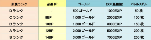 画像ギャラリー No.007のサムネイル画像 / 「LINE トロッコウォーズ」で「第13回バトルキャンペーン」が7月28日から開催
