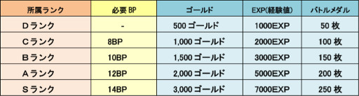 画像ギャラリー No.002のサムネイル画像 / 「LINE トロッコウォーズ」，“第16回 バトルキャンペーン”が開催