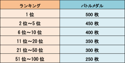 画像ギャラリー No.003のサムネイル画像 / 「LINE トロッコウォーズ」，“第16回 バトルキャンペーン”が開催