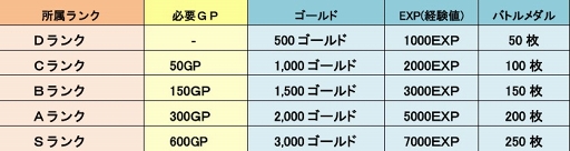 画像ギャラリー No.002のサムネイル画像 / 「LINE トロッコウォーズ」，第14回ギルド対抗戦を開催