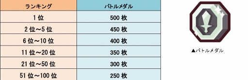 画像ギャラリー No.005のサムネイル画像 / 「LINE トロッコウォーズ」，第14回ギルド対抗戦を開催
