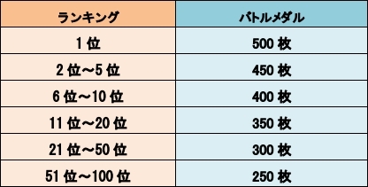 画像ギャラリー No.007のサムネイル画像 / 「LINE トロッコウォーズ」で第17回バトルキャンペーンが9月2日から開催