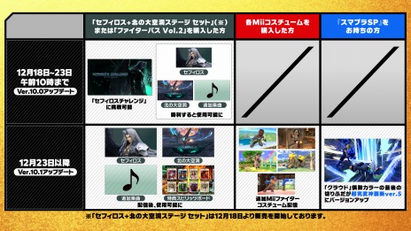 画像ギャラリー No.071のサムネイル画像 / 「スマブラSP」新ファイターのセフィロスは12月23日に配信。期間限定チャレンジをクリアすれば，配信日前に使用可能に