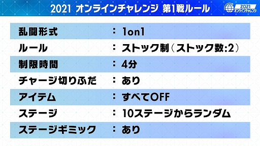 画像ギャラリー No.007のサムネイル画像 / 「スマブラSP」の公式オンライン大会“2021 オンラインチャレンジ”の第1戦が6月5日19：00に開幕。今回のルールは“追加ステージ，アイテムなし”
