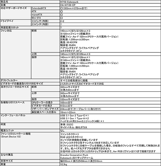 画像ギャラリー No.007のサムネイル画像 / NZXTと「サイバーパンク2077」のコラボPCケースが国内40台限定で発売に