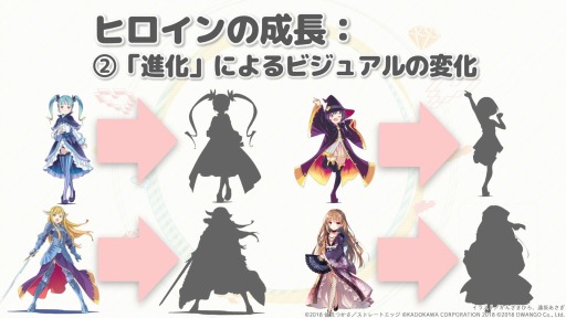 画像ギャラリー No.005のサムネイル画像 / 「エンゲージプリンセス」で特典付き事前登録ガチャが開始。育成システム情報を公開