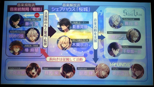 画像ギャラリー No.031のサムネイル画像 / ゲーム画面＆新機能も初公開！最高級バナナを賭けたガチャ対決の行方は？「イケメンライブ 恋の歌をキミに」リリース前トークショー＆先行試遊会をレポート