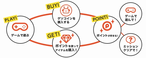 画像ギャラリー No.005のサムネイル画像 / ブラウザゲームプラットフォーム「ゲソてん byGMO」のスマホ版が提供開始。HTML5ベースのカジュアルゲームやオリジナルゲームを順次展開へ
