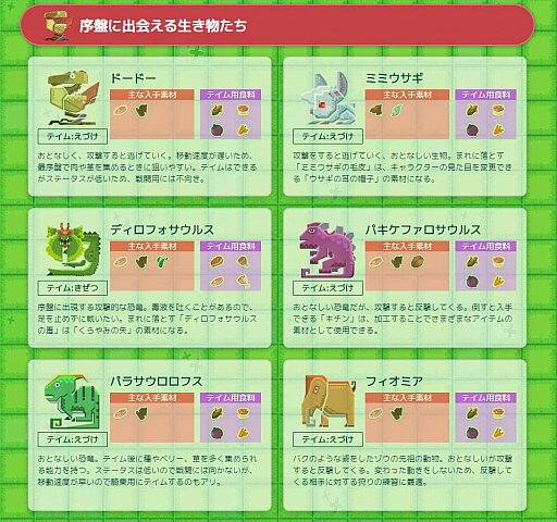 画像ギャラリー No.012のサムネイル画像 / 「PixARK」，序盤の進行やクラフトをサポートするガイドページ「序盤サバイバルガイド」＆How To動画シリーズの最終回が公開に