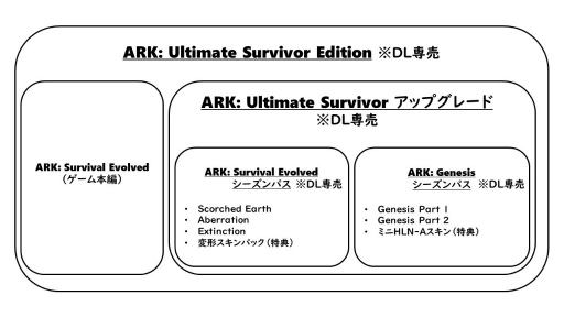画像ギャラリー No.011のサムネイル画像 / Switch版「ARK」，DLC“Scorched Earth”のゲーム画面をはじめ，順次配信予定のDLC＆シーズンパス情報などを公開