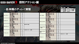 画像ギャラリー No.008のサムネイル画像 / 改良点が丸分かり！　「GOD EATER 3 アクション体験版 改」店頭体験会＆開発者トークショーをレポート