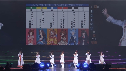 画像ギャラリー No.015のサムネイル画像 / 「ウマ娘」4thイベントEX公演 DAY1をレポート。ウマ娘史上最大規模のドーム公演を武 豊騎手，ルメール騎手もビデオレターで応援