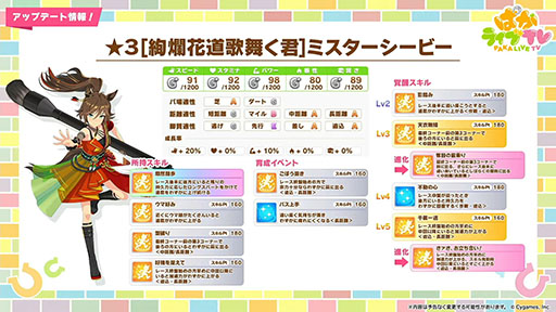 画像ギャラリー No.002のサムネイル画像 / 「ウマ娘 プリティーダービー」，正月新衣装の★3ミスターシービーと★3カツラギエースを12月27日に実装