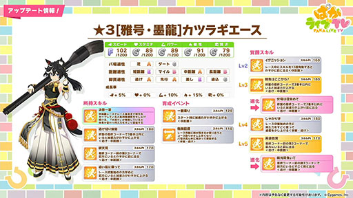 画像ギャラリー No.003のサムネイル画像 / 「ウマ娘 プリティーダービー」，正月新衣装の★3ミスターシービーと★3カツラギエースを12月27日に実装
