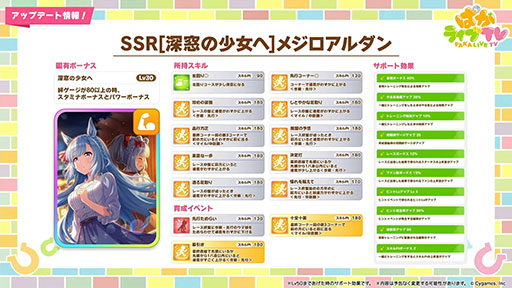 画像ギャラリー No.005のサムネイル画像 / 「ウマ娘 プリティーダービー」，正月新衣装の★3ミスターシービーと★3カツラギエースを12月27日に実装