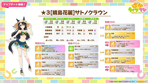 画像ギャラリー No.011のサムネイル画像 / ルネの月刊ウマ娘通信第14回：感動のメインストーリー第2部，堂々の完結。新ガチャでは水着シュヴァルグランなどが実装に