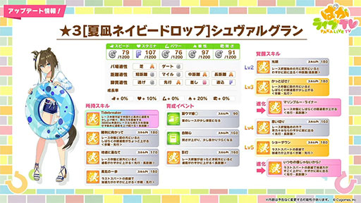 画像ギャラリー No.012のサムネイル画像 / ルネの月刊ウマ娘通信第14回：感動のメインストーリー第2部，堂々の完結。新ガチャでは水着シュヴァルグランなどが実装に