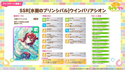 画像ギャラリー No.014のサムネイル画像 / ルネの月刊ウマ娘通信第14回：感動のメインストーリー第2部，堂々の完結。新ガチャでは水着シュヴァルグランなどが実装に