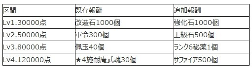 画像ギャラリー No.001のサムネイル画像 / 「三極姫SP〜三国美少女物語〜」，アップデート記念イベントが開催