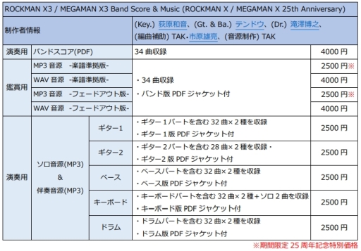 画像ギャラリー No.002のサムネイル画像 / 「ロックマンX」25周年記念のシリーズBGM楽譜化＆音源化，第3弾「ロックマンX3」が本日発売