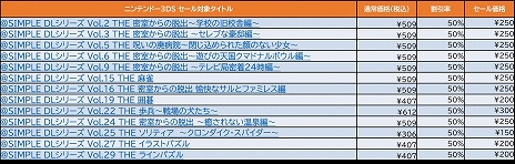 画像ギャラリー No.001のサムネイル画像 / ディースリー・パブリッシャーのSwitch/3DS向けDLタイトルが最大65％オフの価格で購入できるスプリングセールが開催中