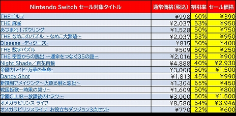 画像ギャラリー No.002のサムネイル画像 / ディースリー・パブリッシャーのSwitch/3DS向けDLタイトルが最大65％オフの価格で購入できるスプリングセールが開催中