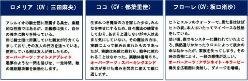 画像ギャラリー No.014のサムネイル画像 / 「ファイブキングダム」，「AiKaBu」コラボで選ばれた3名が声優を務める新キャラクターが実装