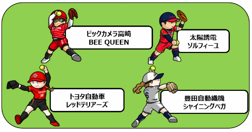 画像ギャラリー No.001のサムネイル画像 / 「ファミスタエボリューション」，日本女子ソフトボールリーグとコラボ