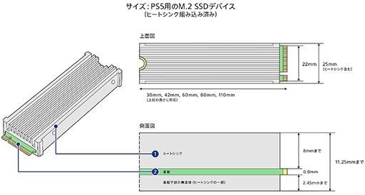 画像ギャラリー No.006のサムネイル画像 / PS5のストレージを12TBも増量！ ゲームをたっぷりインストールできるSamsungのSSD「990 PROヒートシンク」と「T5 EVO」【PR】