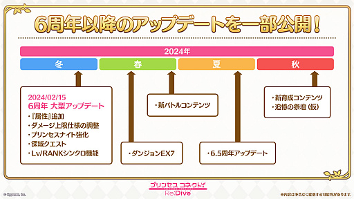 画像ギャラリー No.017のサムネイル画像 / 「プリコネR」，2024年2月実施予定の大型アップデート情報を公開。バトルの面白さの向上，強化のお得な仕組みが明らかに