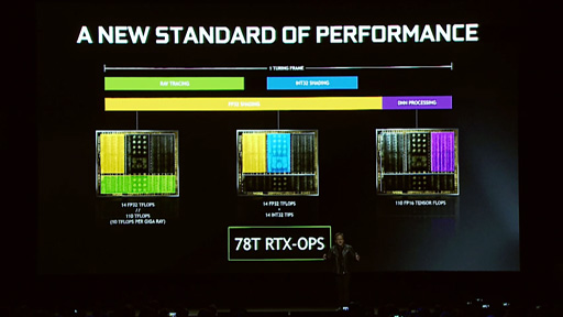 画像ギャラリー No.012のサムネイル画像 / NVIDIA，「GeForce RTX 2080 Ti」「GeForce RTX 2080」「GeForce RTX 2070」を発表。Turingコアがゲームにもレイトレーシングをもたらす