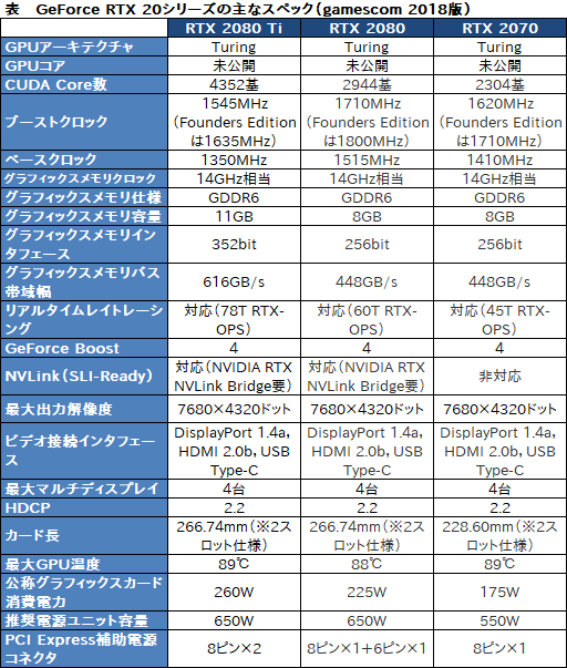 画像ギャラリー No.003のサムネイル画像 / 西川善司の3DGE：GeForce RTX 20なぜなに相談室（gamescom 2018版）