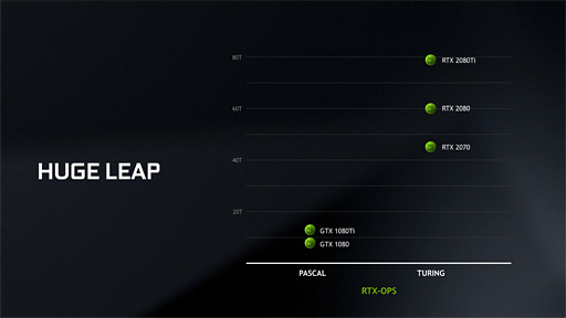 画像ギャラリー No.010のサムネイル画像 / 西川善司の3DGE：GeForce RTX 20なぜなに相談室（gamescom 2018版）
