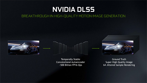画像ギャラリー No.012のサムネイル画像 / 西川善司の3DGE：GeForce RTX 20なぜなに相談室（gamescom 2018版）